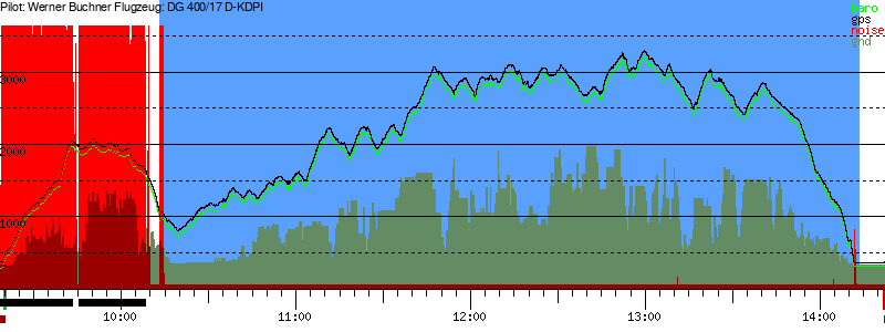 Barometer